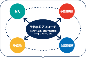 病態生化学領域が目指すもの